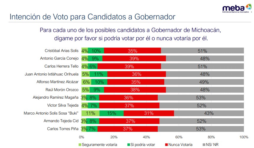 buki-gobernador-michoacan